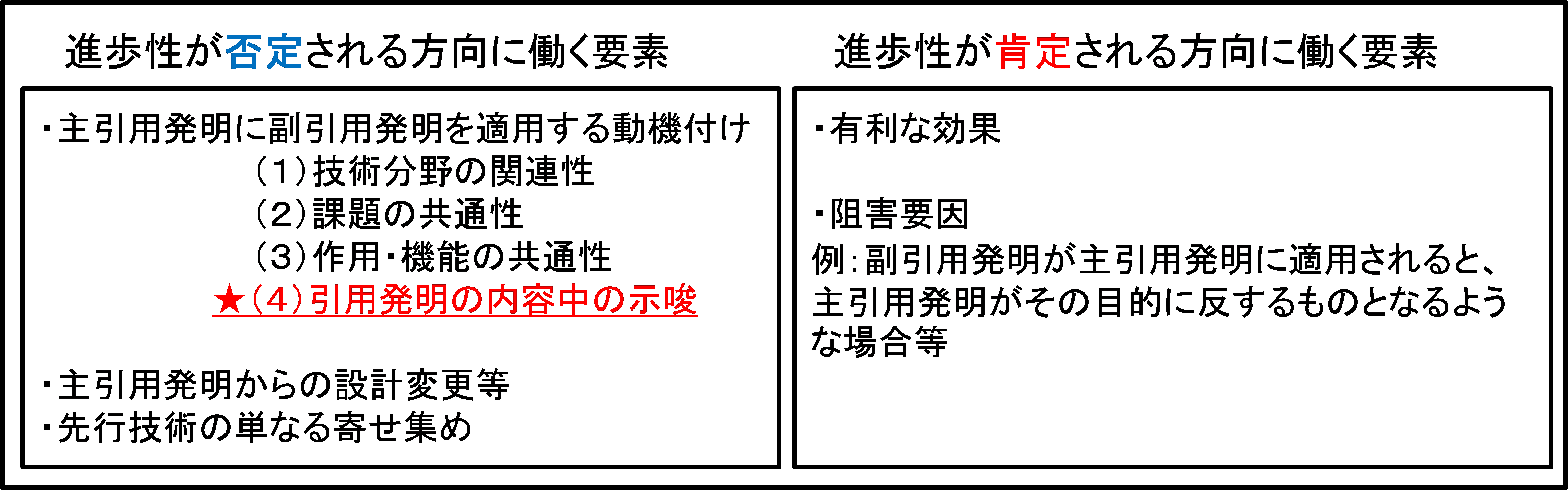 特許 実用新案審査基準及び審査ハンドブックの改訂 進歩性に関する事項をはじめとして記載全般が簡潔かつ明瞭に 事例 裁判例も充実 創英国際特許 法律事務所